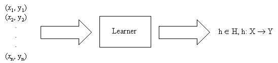 learner