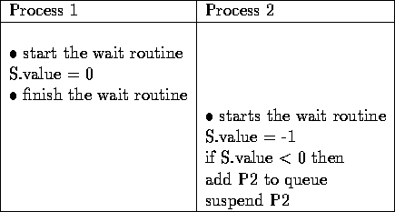 Critical Section