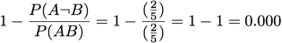 example and counter example rate ex
