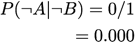 specificity ex