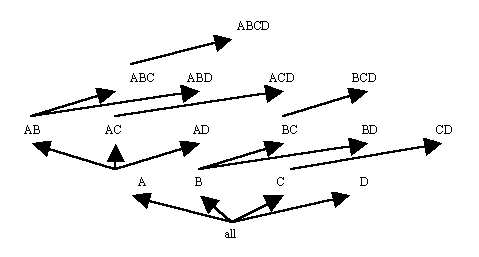 BUCTree