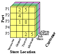Cube