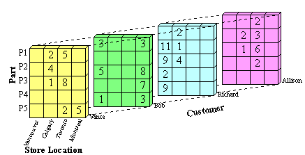 Cube Apart