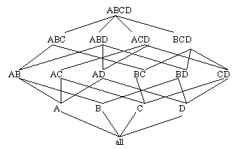 lattice