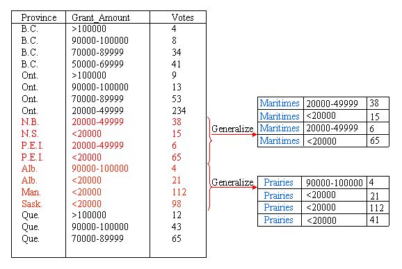 prov table