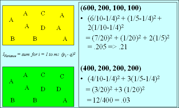 ivariance sample