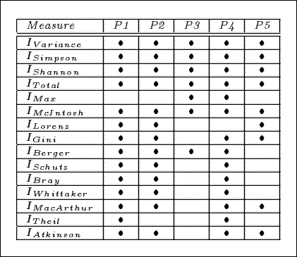 satisfy measure