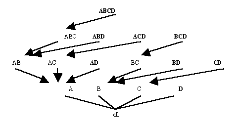 tdCTree