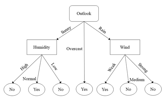 outlook example