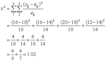 chi sample calc