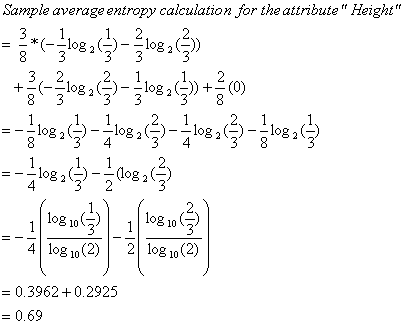 entropy height