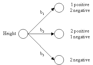 height