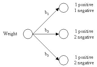 weight