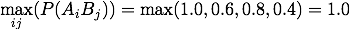 max ab